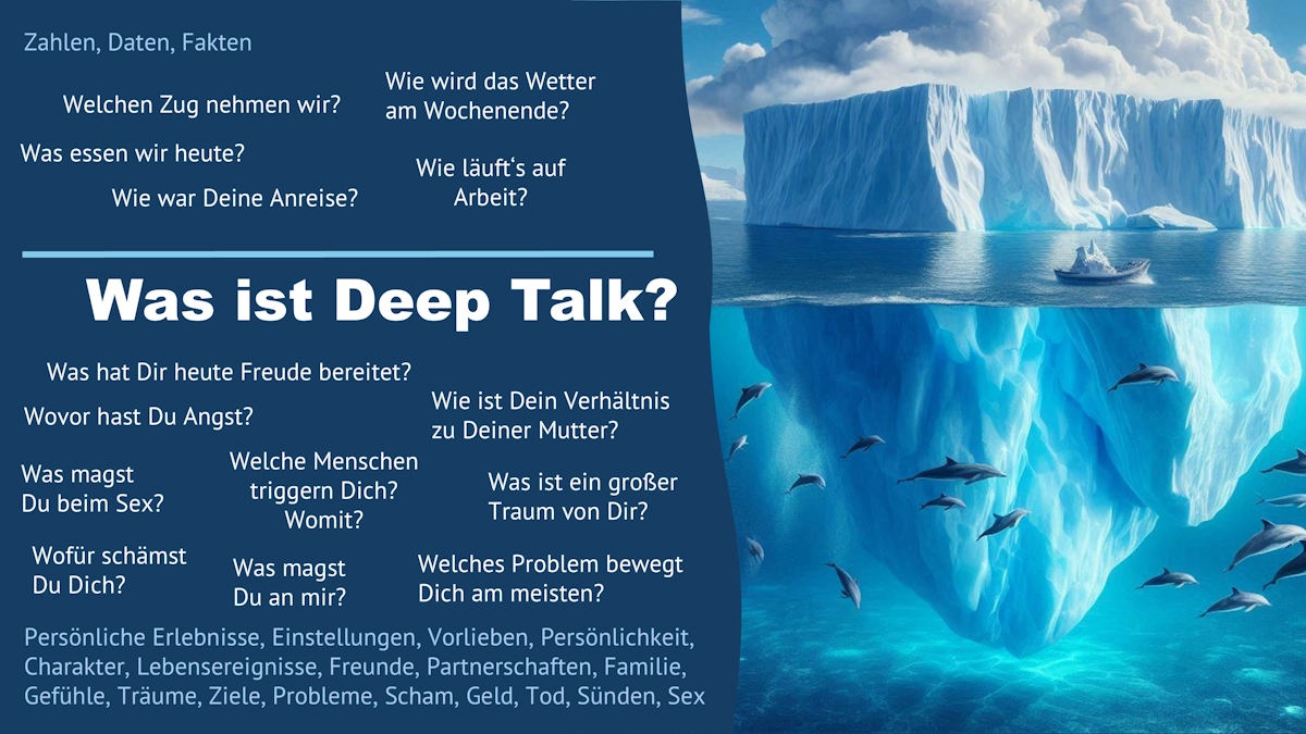 Das Eisbergmodell der Kommunikation: 20 Prozent der Kommunikation finden an der Oberfläche statt. Doch die 80 Prozent unter Wasser sind wir wirklich.